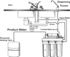 Naturewater NW-RO50-D1 Umkehrosmoseanlage 190 L/Tag, Produktbild-Vorschau 10