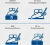 Diagrams illustrating the features of a rüttelplatte (plate compactor). Produktbild-Vorschau