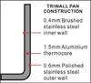 Diagram showing the construction of a Triwall pan. Produktbild-Vorschau