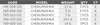 Westin Cheburashka 7g Lead - 3 Stk. Produktbild-Vorschau 3