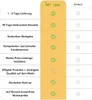 A comparison table highlighting features of a product, with checkmarks and crosses. Produktbild-Vorschau