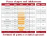 Imperia 100, Ručný strojček na výrobu cestovín, Nerezová Náhľad obrázku produktu 7