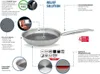 A diagram of a frying pan with callouts explaining its features and materials. Produktbild-Vorschau