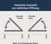 Diagrams illustrating two variants of a bed frame opening mechanism, viewed from the foot of the bed. Produktbild-Vorschau
