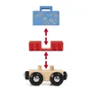 BRIO Flughafen-Gepäckwagen, 8-tlg., Geländewagen, Produktbild-Vorschau 5