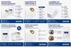 CleanInQ - Sáčky do vysavače Cleaninq Nilfisk Buddy II (2) Náhled obrázku produktu 4