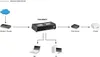 LevelOne PalmCom FSW-0808TX - Switch - 8 x 10/100 - Desktop Anteprima dell’immagine prodotto 9