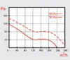 Warmtebestendige buisventilator: Systeem: Ø 100. Debiet: Productafbeelding-voorbeeld 5