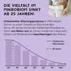 Fairment SuperMikroben Plus | 60 Kapseln | Probiotika Produktbild-Vorschau 10