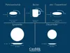 CreaTable, 21549, Nordic Fjord Blue, 30-dielna kombinovaná Náhľad obrázku produktu 14
