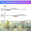 LED Pflanzenlampe Vollspektrum,100W Wachstumslampe Produktbild-Vorschau 5