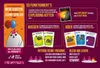 Exploding Kittens Party Pack (Obnovit) Náhled obrázku produktu 2