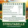 DÜNGEMEISTER Herbst Rasendünger – mit Langzeitwirkung und Produktbild-Vorschau 10