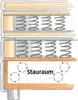 A cross-section diagram of a box spring bed showing its internal structure, including springs and storage space. Produktbild-Vorschau