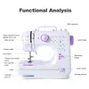 A functional analysis diagram of a white and purple sewing machine with labels pointing to different parts. Produktbild-Vorschau