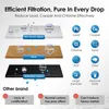 Filtro Waterdrop, ricambio per filtro acqua Sage® Barista Anteprima dell’immagine prodotto 5