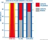Exide ES950 Equipement Gel Batterie 12 V 85 Ah 460 A (EN) Produktbild-Vorschau 7