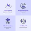 A collage of four icons with German text, each representing a product feature. Produktbild-Vorschau