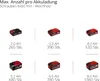 Einhell Akku-Schlagschrauber TP-CI 18/250-C Li BL 250 Nm Produktbild-Vorschau 12
