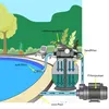 MONZANA® Sandfilteranlage SF110K 13.200L/h bis 58.000L Pool Produktbild-Vorschau 8