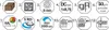 A collage of icons representing product features and specifications. Anteprima dell’immagine prodotto
