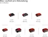 Einhell Akku-Heckenschere GP-CH 18/61 Li BL-Solo Produktbild-Vorschau 5