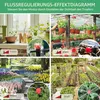 Garten Bewässerungssystem Kit 340Pcs, 70M Automatische Produktbild-Vorschau 5