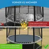 Sprungbett Sonnenschutztuch, UV-Beständige Produktbild-Vorschau 5