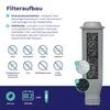 Vodní filtr Aquafloow kompatibilní s Krups, vhodný pro Náhled obrázku produktu 2