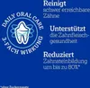 Marketing image with text and graphics related to oral care. Produktbild-Vorschau
