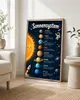 Poster didattico sul sistema solare, formato DIN A2 – Anteprima dell’immagine prodotto 2