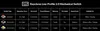 A table comparing different Keychron low profile mechanical switches. Produktbild-Vorschau
