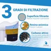 Filtri Brita Maxtra compatibili 12pz Anteprima dell’immagine prodotto 3
