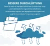 Illustration of a bed with arrows and clouds indicating airflow and ventilation. Produktbild-Vorschau