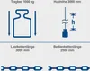 Diagrams illustrating the specifications of a chain hoist. Produktbild-Vorschau