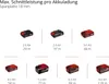 Einhell Akku-Oberfräse /-Kantenfräse TP-RO 18 Set Li BL - Produktbild-Vorschau 11