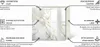 A glass kitchen countertop with a marble pattern, with callouts highlighting its features. Podgląd zdjęcia produktu
