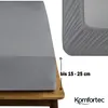 Komfortec jersey prestieradlo 90x200 cm, 100% bavlna, sivé Náhľad obrázku produktu 11