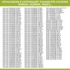 A list of refrigerator and freezer brands, model numbers, and part numbers. Produktbild-Vorschau