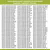 A list of washing machine models and their compatible parts. Produktbild-Vorschau
