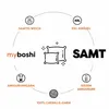 A circular diagram illustrating the features and materials of a yarn product. Produktbild-Vorschau