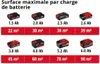 Akumulátorový stříkací pistole TCSY18/60LIS Náhled obrázku produktu 30