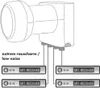 Schwaiger Quad-Switch LNB Grau Náhľad obrázku produktu 9