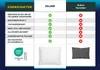 A comparison chart showing features of a product from the brand ZOLLNER versus other manufacturers, with images of two pillows at the bottom. Produktbild-Vorschau