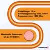 PremiumX 15m CAT 7 Netzwerkkabel Simplex LAN Kabel Ethernet Produktbild-Vorschau 4