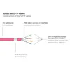 Good Connections Cat.6 Patchkabel S/FTP magenta 0,25m Produktbild-Vorschau 3