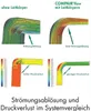 This image displays a comparison of airflow and pressure loss in a pipe system, with and without a guide body. It uses diagrams and color-coded representations to illustrate the concepts. Produktbild-Vorschau