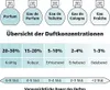 La Rive pour Femme Reine de la Vie - Eau de Parfum 75 ml Voir les images du produit 14