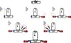 Diagram showing the steps for using a bicycle rack. Voir les images du produit