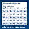 NutriQM M!eat Junior ITW 5 x 1,4kg Produktbild-Vorschau 7